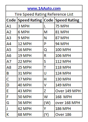 Motorcycle Tire Speed Rating Chart