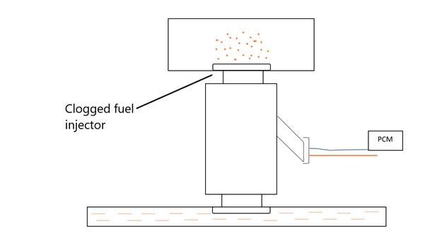 diagram of a dirty fuel injector