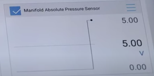 MAP Sensor reading for 5 volts on a scan tool